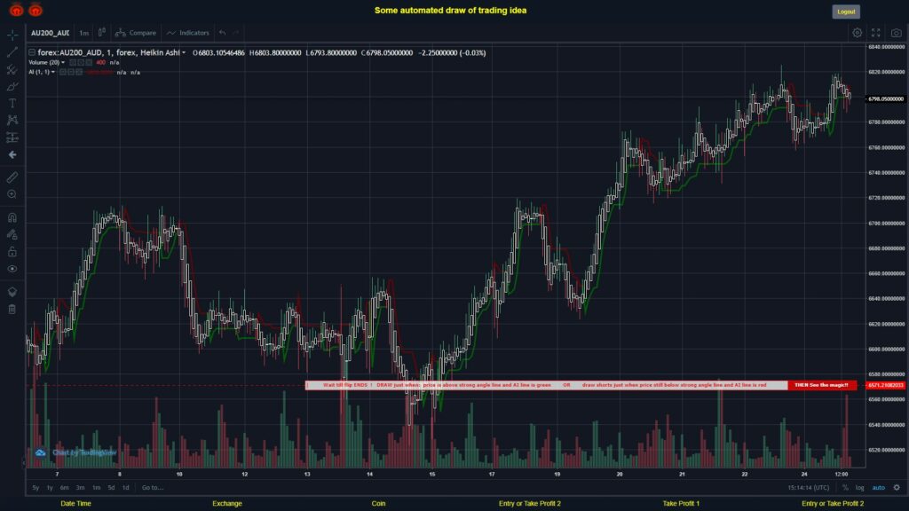 What did you think!? #FOREX MOVES? #AU200AUD ???