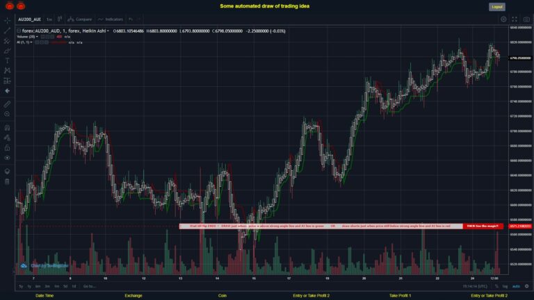 What did you think!? #FOREX MOVES? #AU200AUD ???