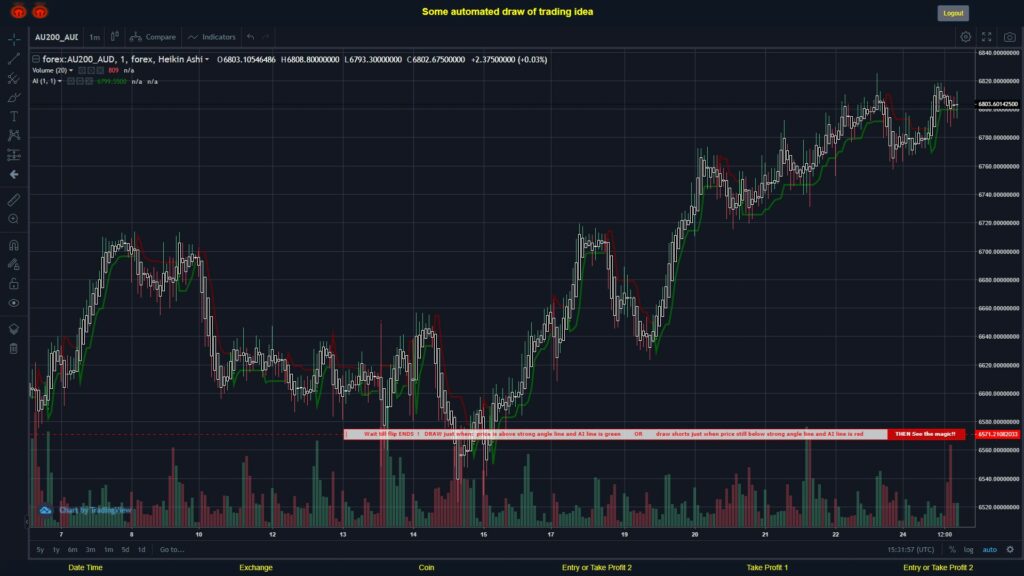 What did you think!? #FOREX MOVES? #AU200AUD ???