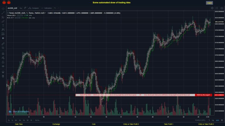 What did you think!? #FOREX MOVES? #AU200AUD ???