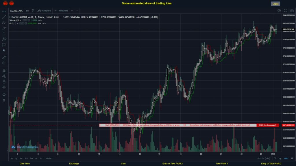 What did you think!? #FOREX MOVES? #AU200AUD ???