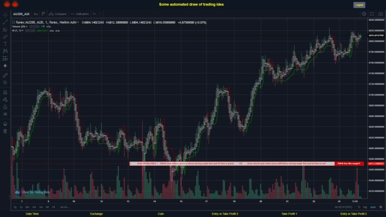 What did you think!? #FOREX MOVES? #AU200AUD ???