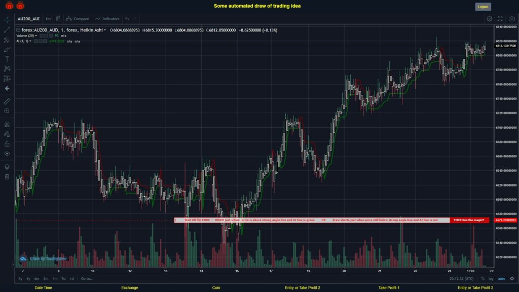 What did you think!? #FOREX MOVES? #AU200AUD ???