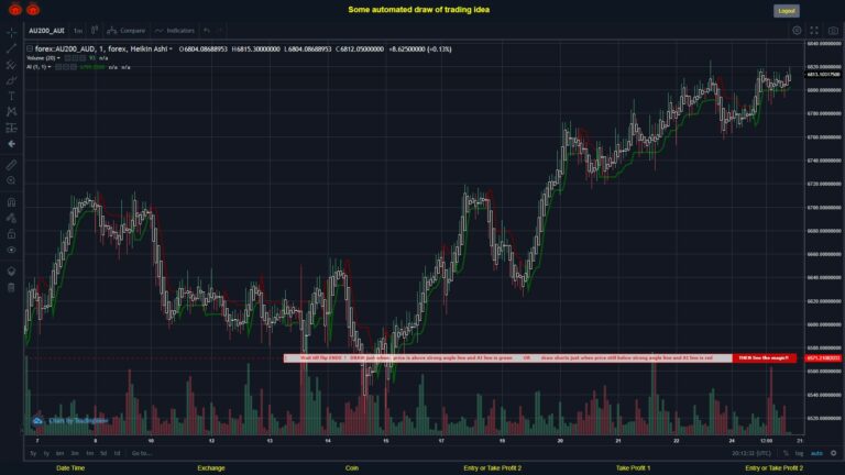 What did you think!? #FOREX MOVES? #AU200AUD ???