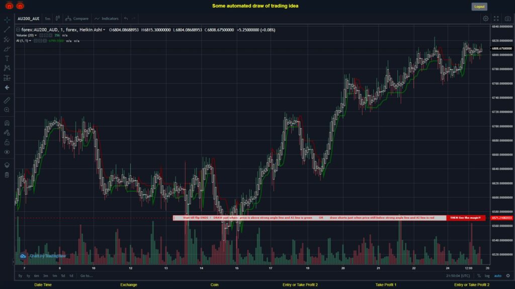What did you think!? #FOREX MOVES? #AU200AUD ???