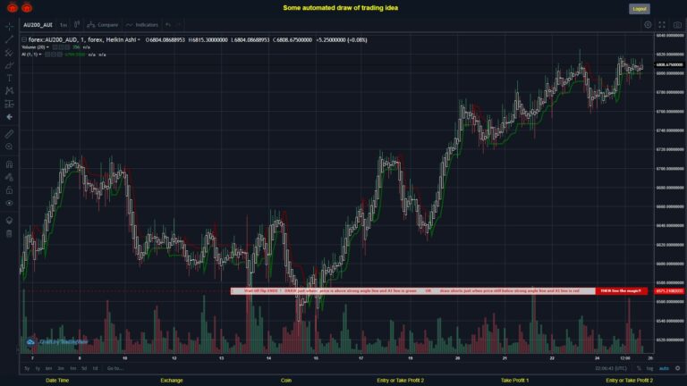 What did you think!? #FOREX MOVES? #AU200AUD ???