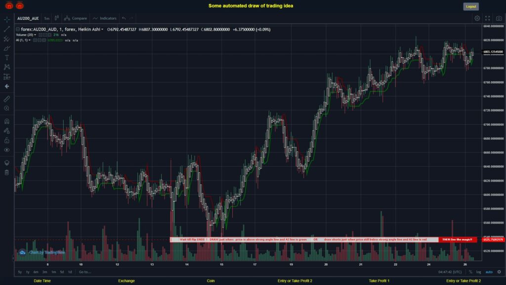 What did you think!? #FOREX MOVES? #AU200AUD ???