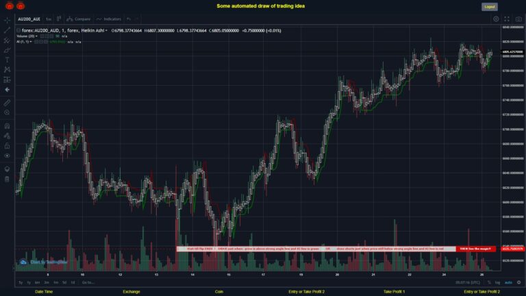 What did you think!? #FOREX MOVES? #AU200AUD ???