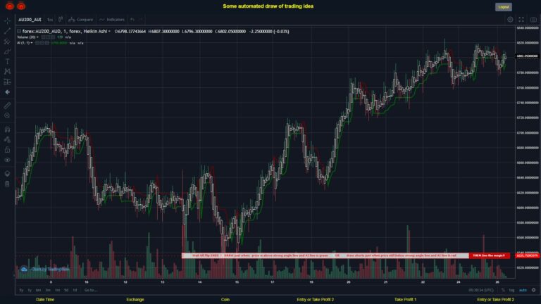 What did you think!? #FOREX MOVES? #AU200AUD ???