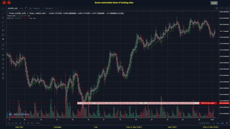 What did you think!? #FOREX MOVES? #AU200AUD ???