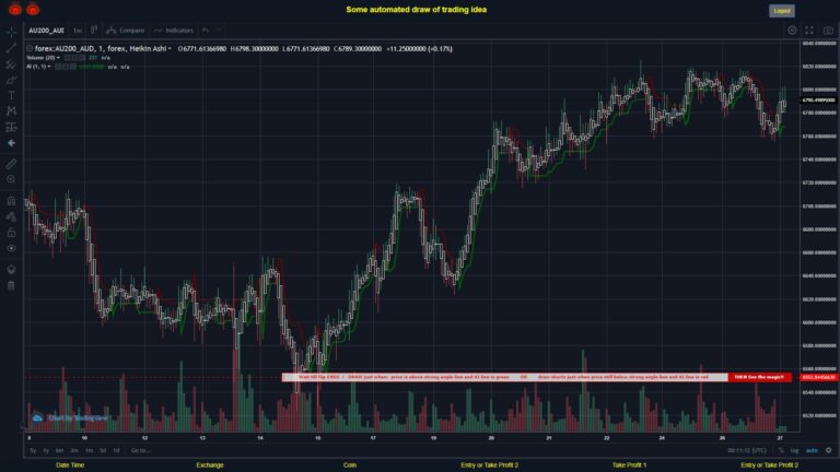 What did you think!? #FOREX MOVES? #AU200AUD ???