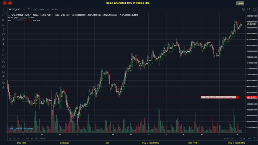 What did you think!? #FOREX MOVES? #AU200AUD ???