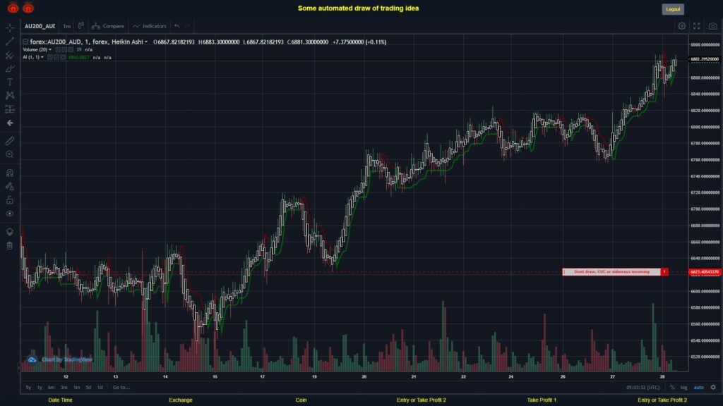 What did you think!? #FOREX MOVES? #AU200AUD ???