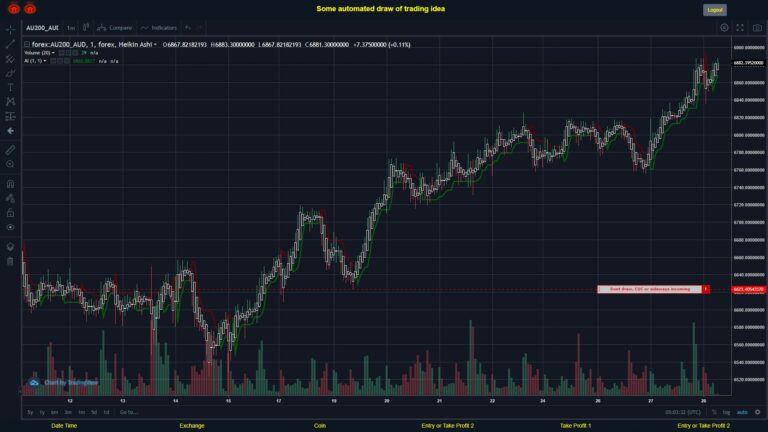 What did you think!? #FOREX MOVES? #AU200AUD ???