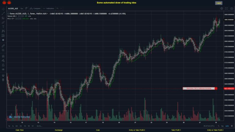 What did you think!? #FOREX MOVES? #AU200AUD ???