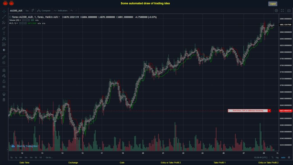 What did you think!? #FOREX MOVES? #AU200AUD ???