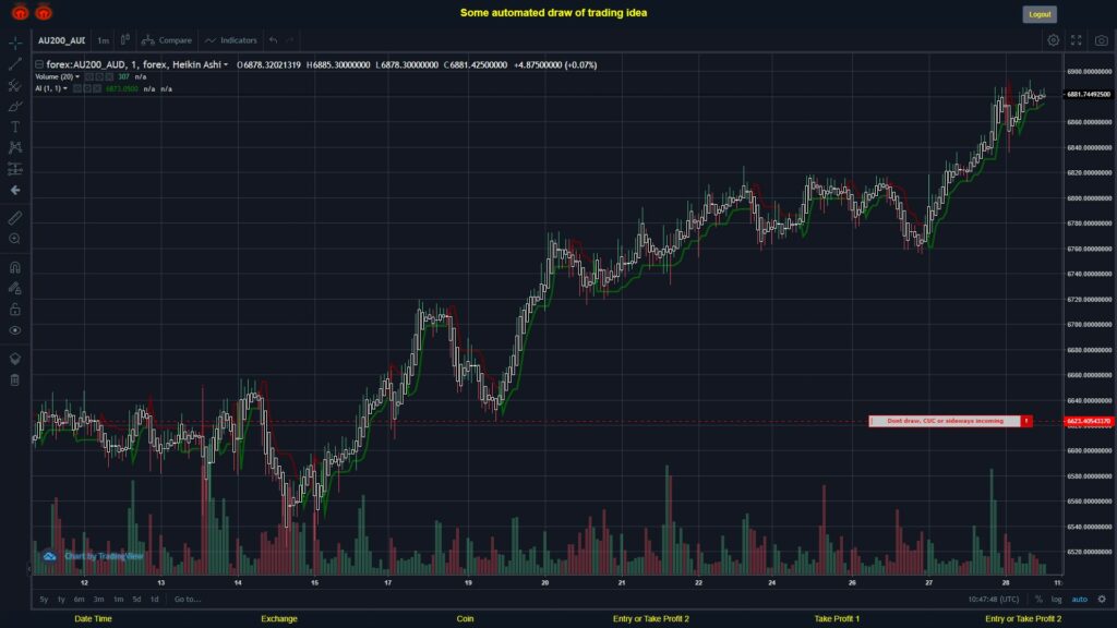 What did you think!? #FOREX MOVES? #AU200AUD ???