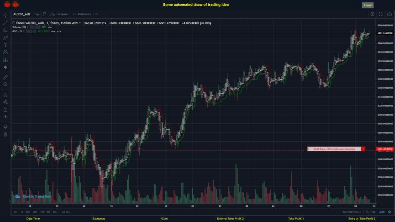What did you think!? #FOREX MOVES? #AU200AUD ???
