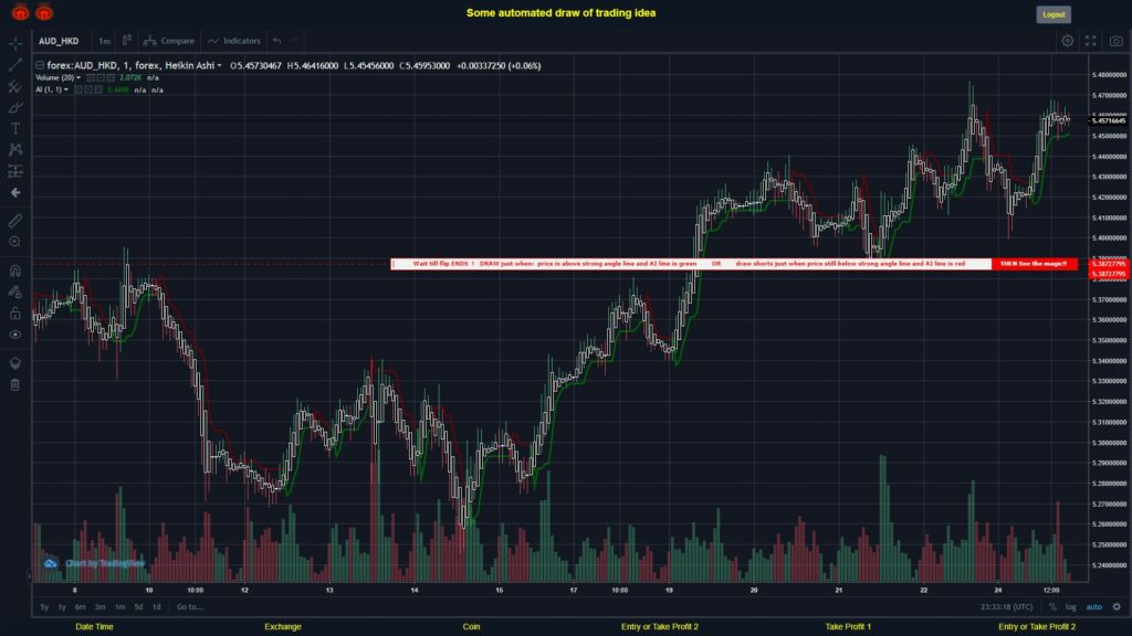 What did you think!? #FOREX MOVES? #AUDHKD ???