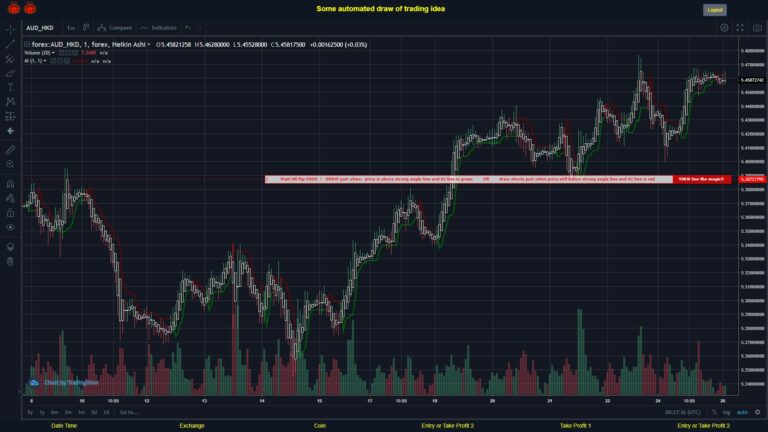 What did you think!? #FOREX MOVES? #AUDHKD ???