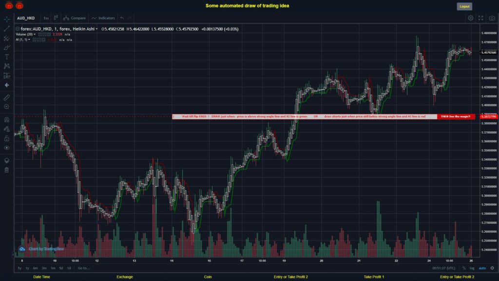 What did you think!? #FOREX MOVES? #AUDHKD ???