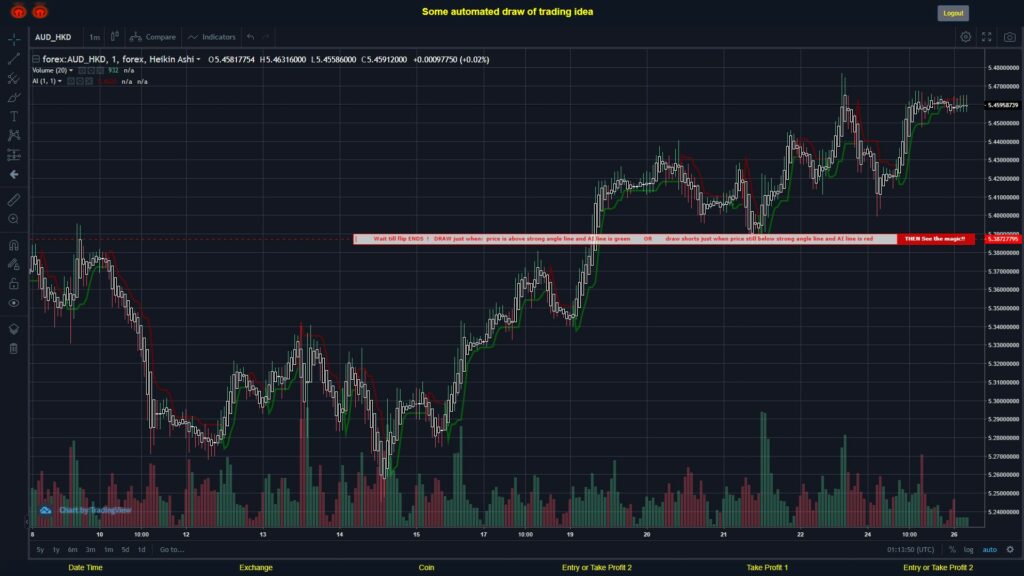 What did you think!? #FOREX MOVES? #AUDHKD ???
