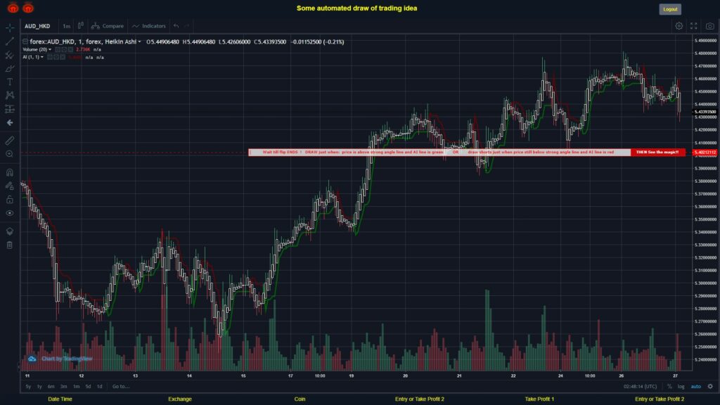 What did you think!? #FOREX MOVES? #AUDHKD ???