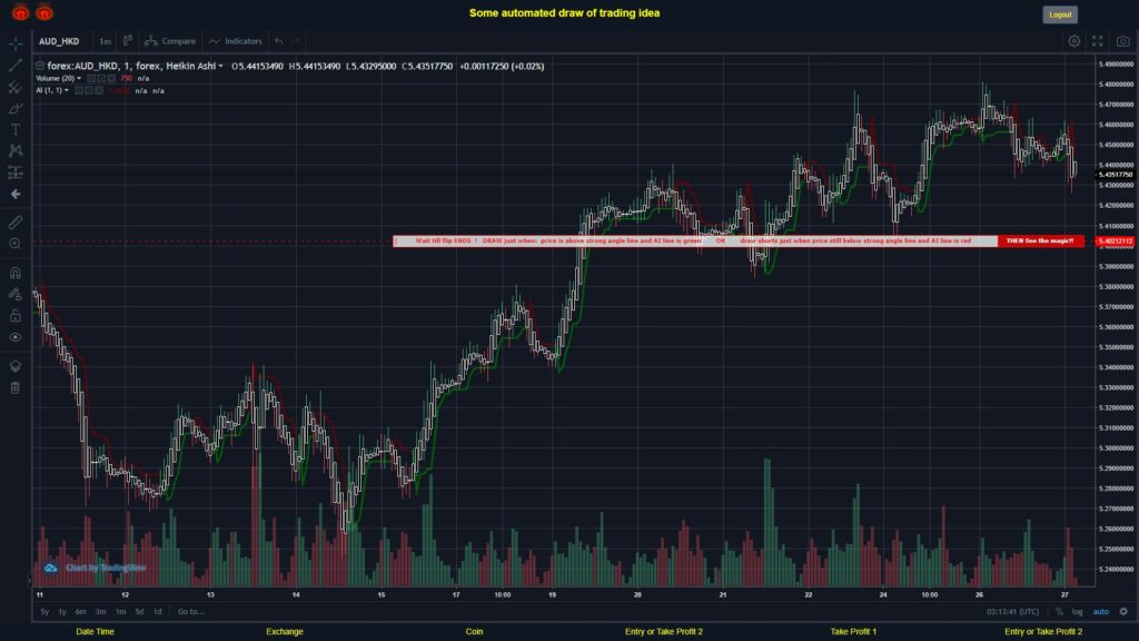 What did you think!? #FOREX MOVES? #AUDHKD ???