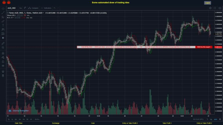 What did you think!? #FOREX MOVES? #AUDHKD ???