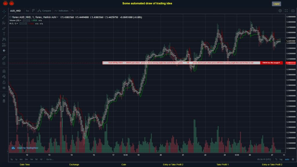 What did you think!? #FOREX MOVES? #AUDHKD ???