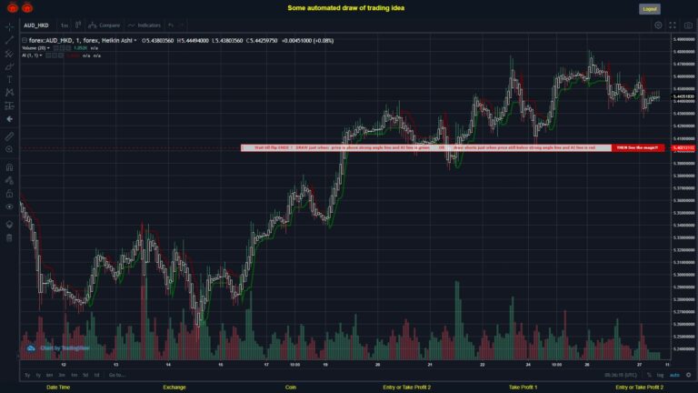 What did you think!? #FOREX MOVES? #AUDHKD ???
