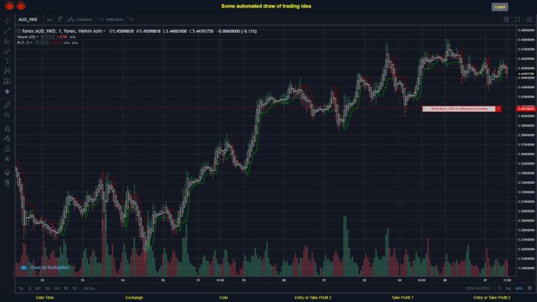What did you think!? #FOREX MOVES? #AUDHKD ???
