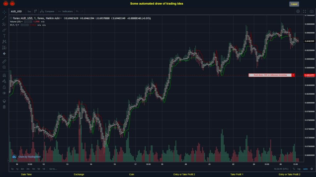 What did you think!? #FOREX MOVES? #AUDUSD ???