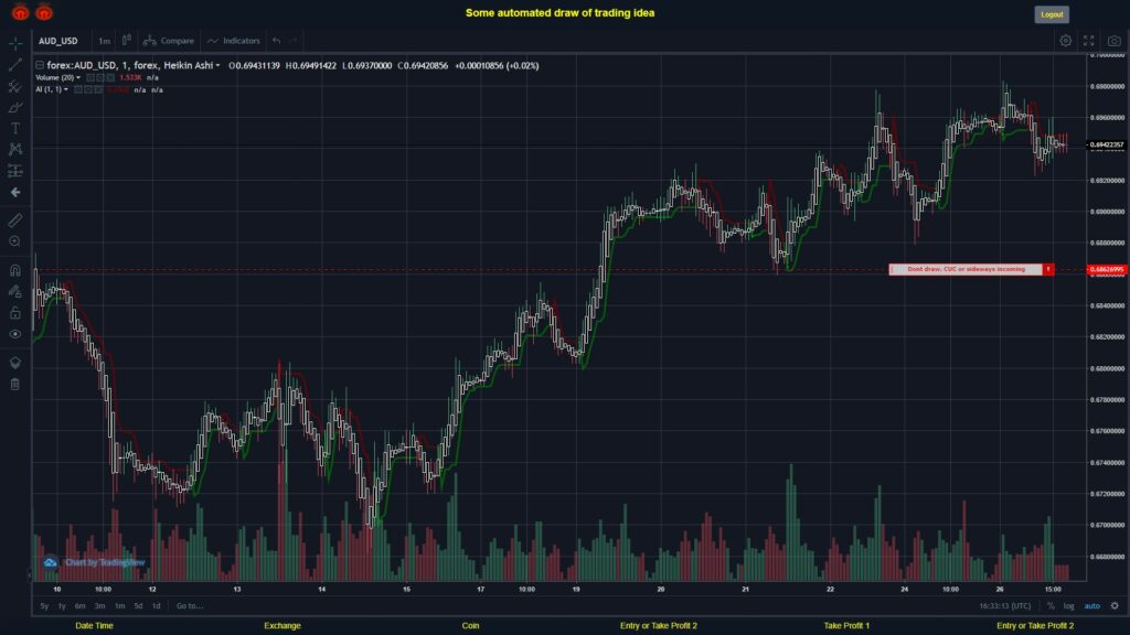 What did you think!? #FOREX MOVES? #AUDUSD ???