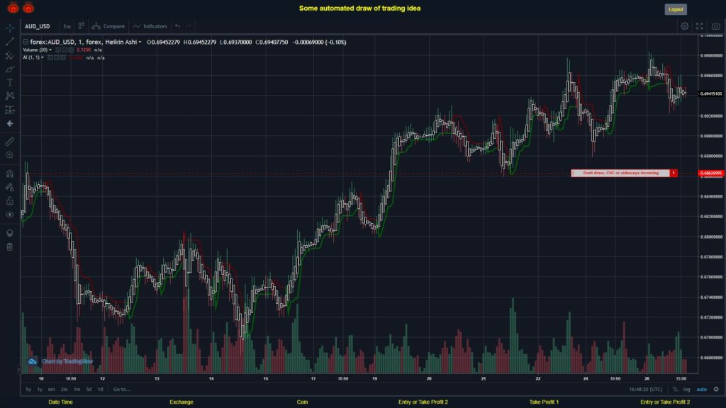 What did you think!? #FOREX MOVES? #AUDUSD ???