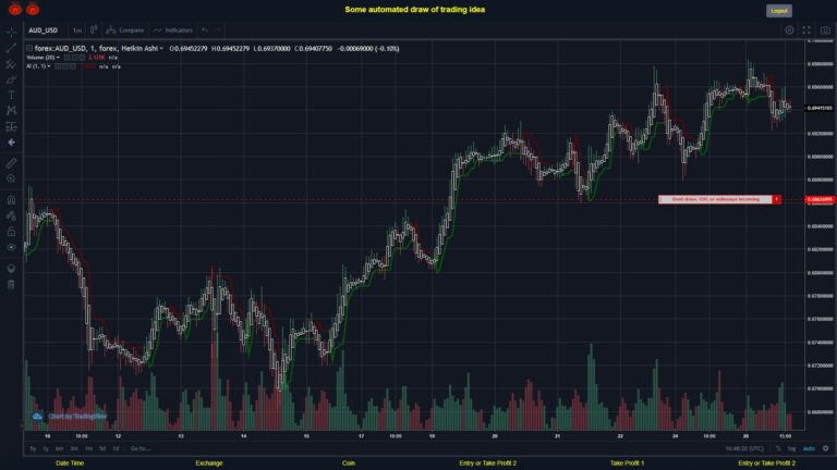 What did you think!? #FOREX MOVES? #AUDUSD ???