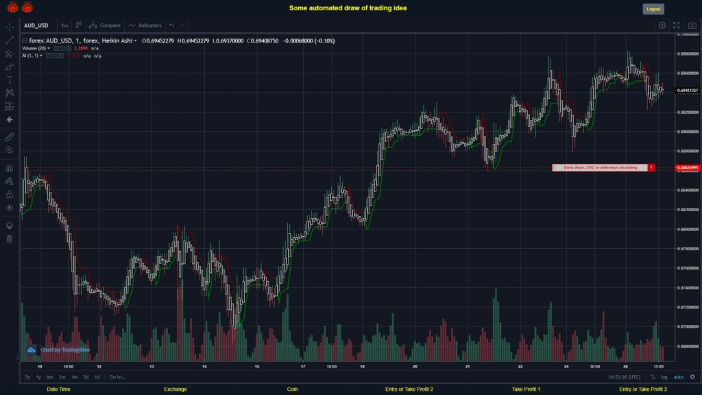 What did you think!? #FOREX MOVES? #AUDUSD ???