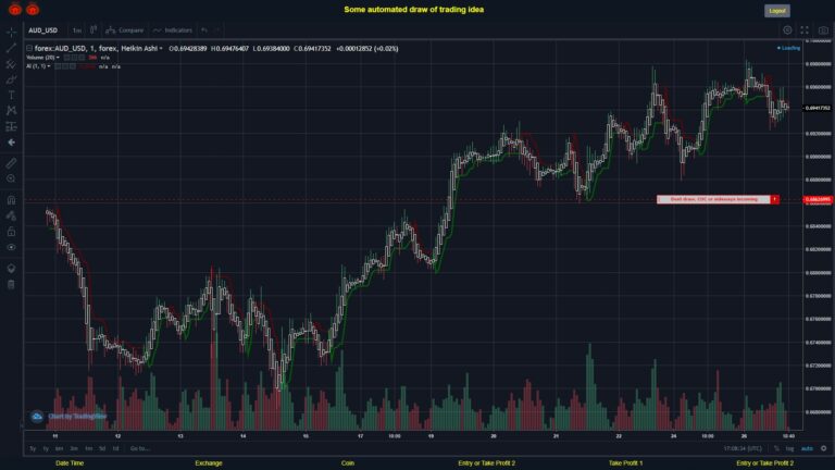 What did you think!? #FOREX MOVES? #AUDUSD ???