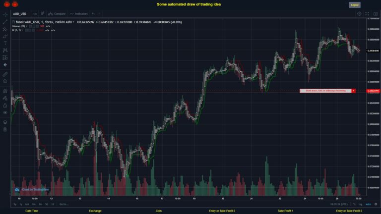What did you think!? #FOREX MOVES? #AUDUSD ???