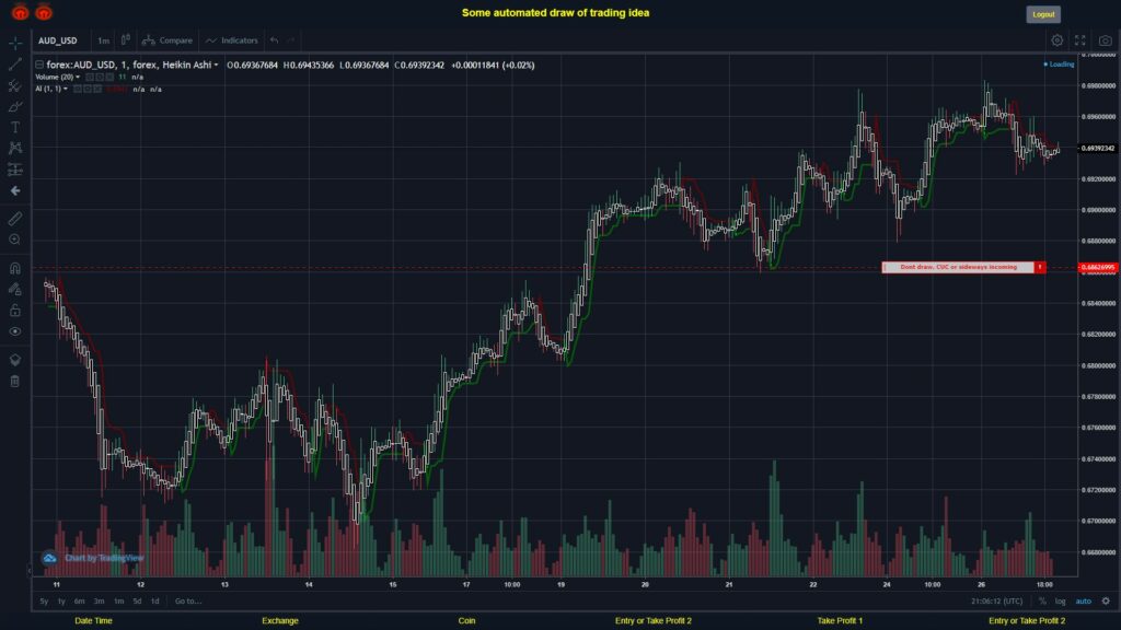 What did you think!? #FOREX MOVES? #AUDUSD ???