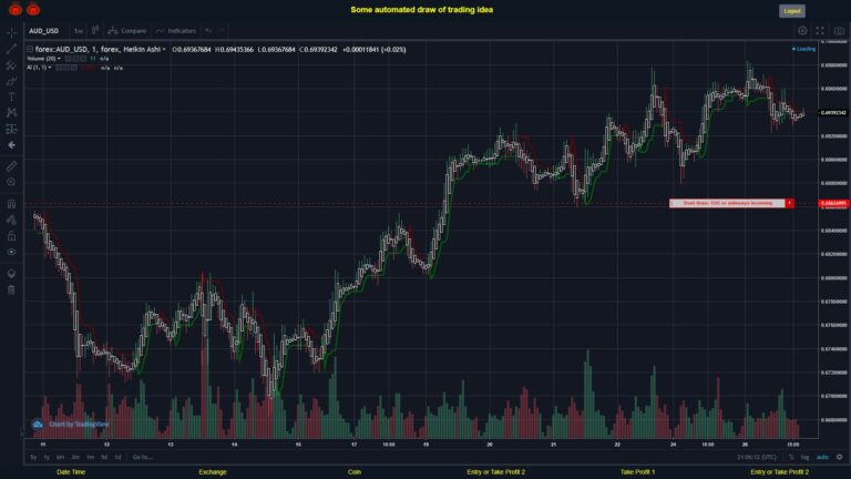 What did you think!? #FOREX MOVES? #AUDUSD ???