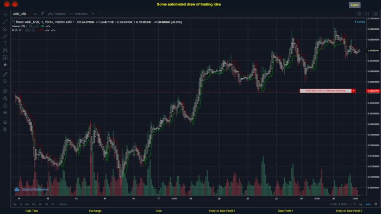 What did you think!? #FOREX MOVES? #AUDUSD ???