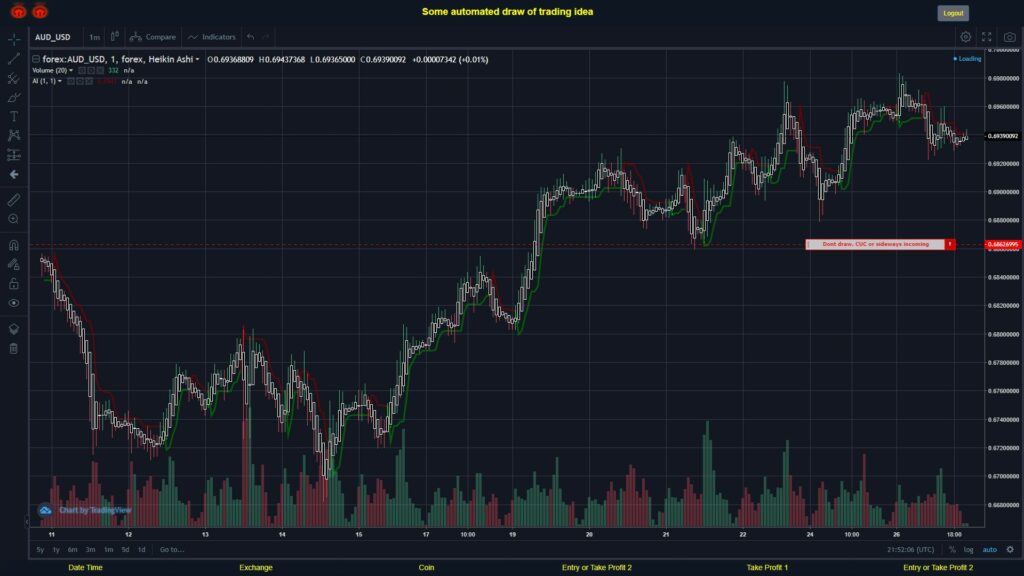What did you think!? #FOREX MOVES? #AUDUSD ???