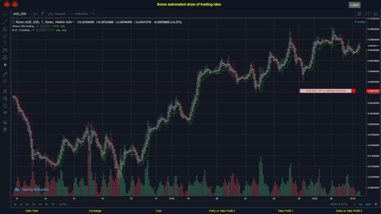 What did you think!? #FOREX MOVES? #AUDUSD ???