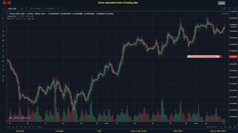 What did you think!? #FOREX MOVES? #AUDUSD ???