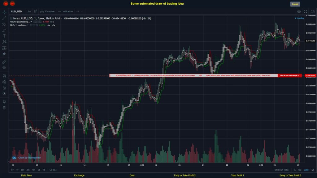 What did you think!? #FOREX MOVES? #AUDUSD ???