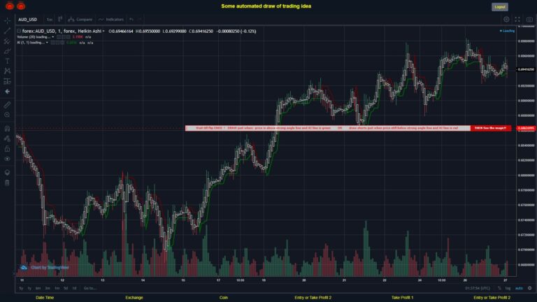 What did you think!? #FOREX MOVES? #AUDUSD ???