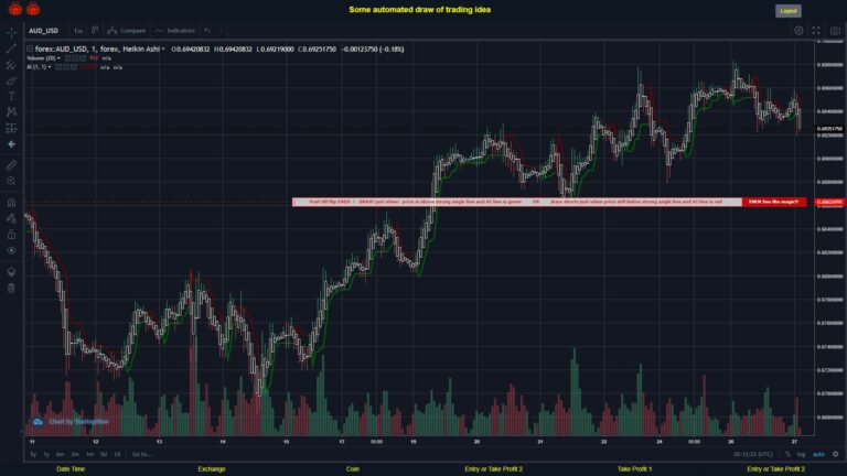 What did you think!? #FOREX MOVES? #AUDUSD ???