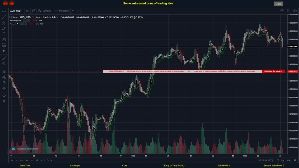 What did you think!? #FOREX MOVES? #AUDUSD ???
