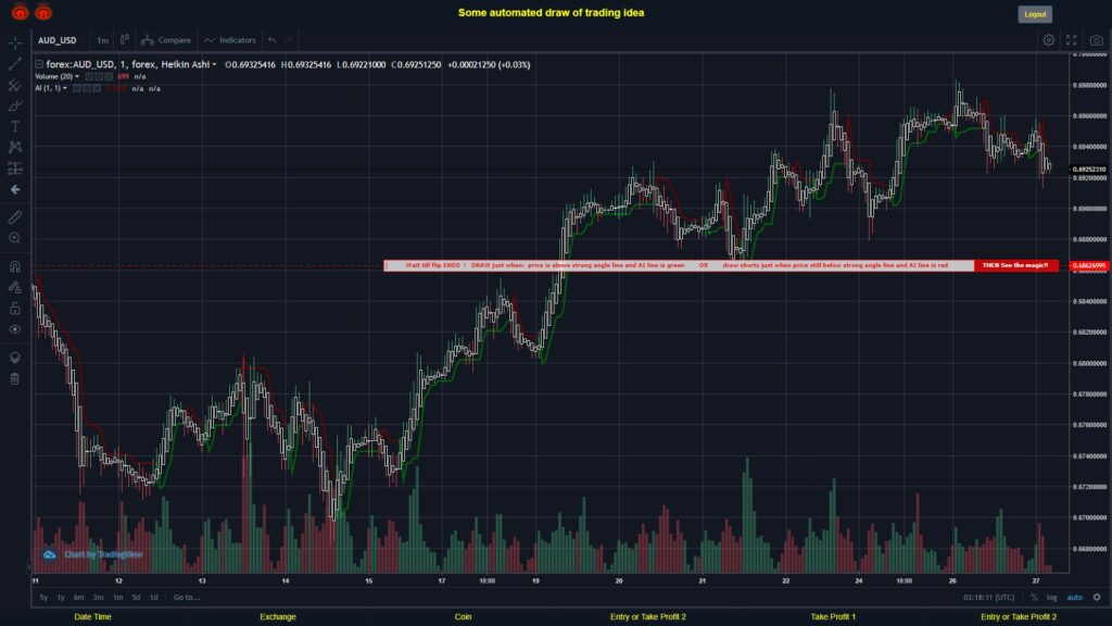 What did you think!? #FOREX MOVES? #AUDUSD ???
